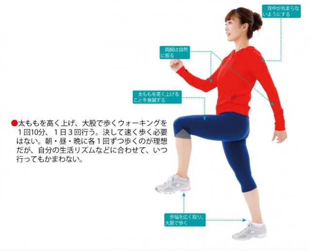 立て膝をつくと痛い3つの原因 膝軟骨を増やす方法はあるの かいろはす 札幌市厚別区ひばりが丘駅近く整体 カイロプラクティックで女性に人気